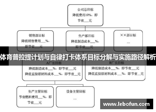体育普拉提计划与自律打卡体系目标分解与实施路径解析
