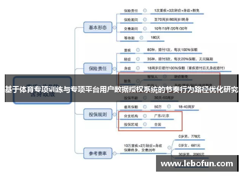基于体育专项训练与专项平台用户数据授权系统的节奏行为路径优化研究