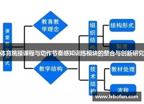 体育跳操课程与动作节奏感知训练模块的整合与创新研究