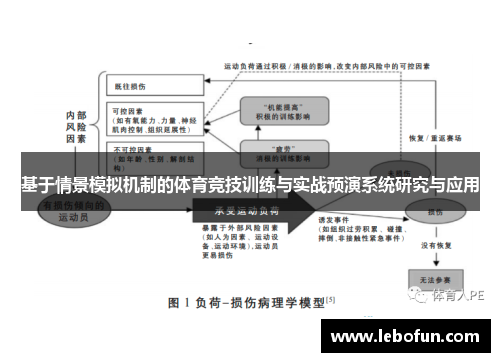 基于情景模拟机制的体育竞技训练与实战预演系统研究与应用