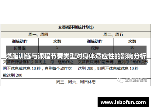 燃脂训练与课程节奏类型对身体适应性的影响分析